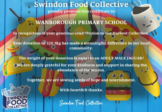 Harvest Donations Total